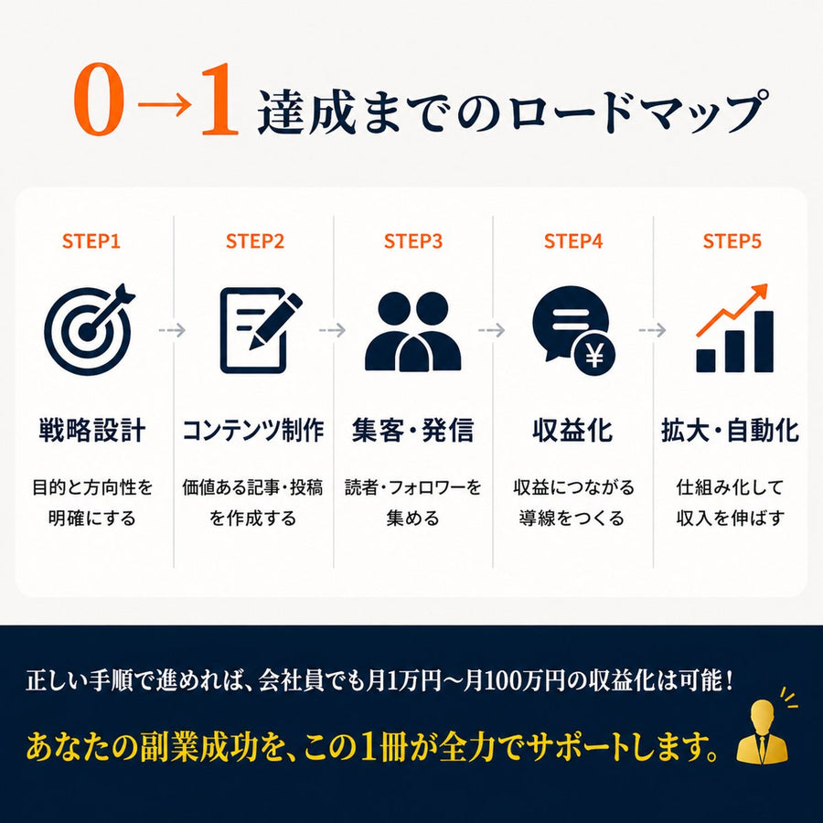 【また今月も何もしてない】会社員のブログ・SNS副業スタートキット 情報収集だけで終わる人のための90日行動計画ワークブック